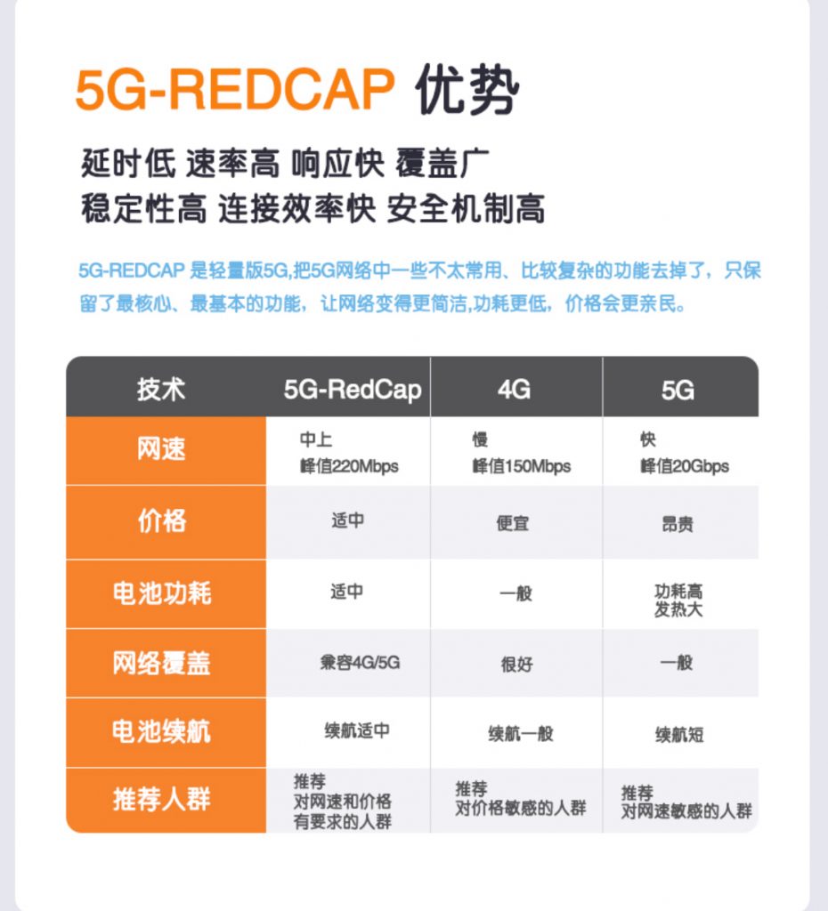 图片[2]-飞利猫5G随身WiFi上线-飞利猫平台上架5G随身WiFi势头更猛了