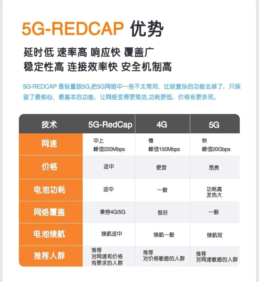 图片[2]-飞利猫5G随身WiFi没有最好只有更好！