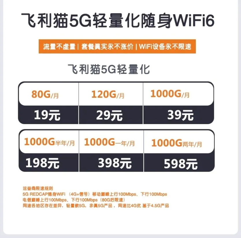 图片[7]-飞利猫5GRedCap随身WiFi强势登场-飞利猫打破随身WiFi4G限制