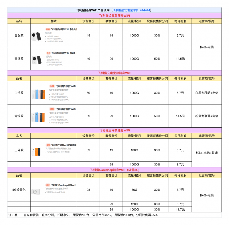 飞利猫官网-飞利猫随身WiFi代理政策全解析（2026最新版）-飞利猫官网-飞利猫综合管理平台